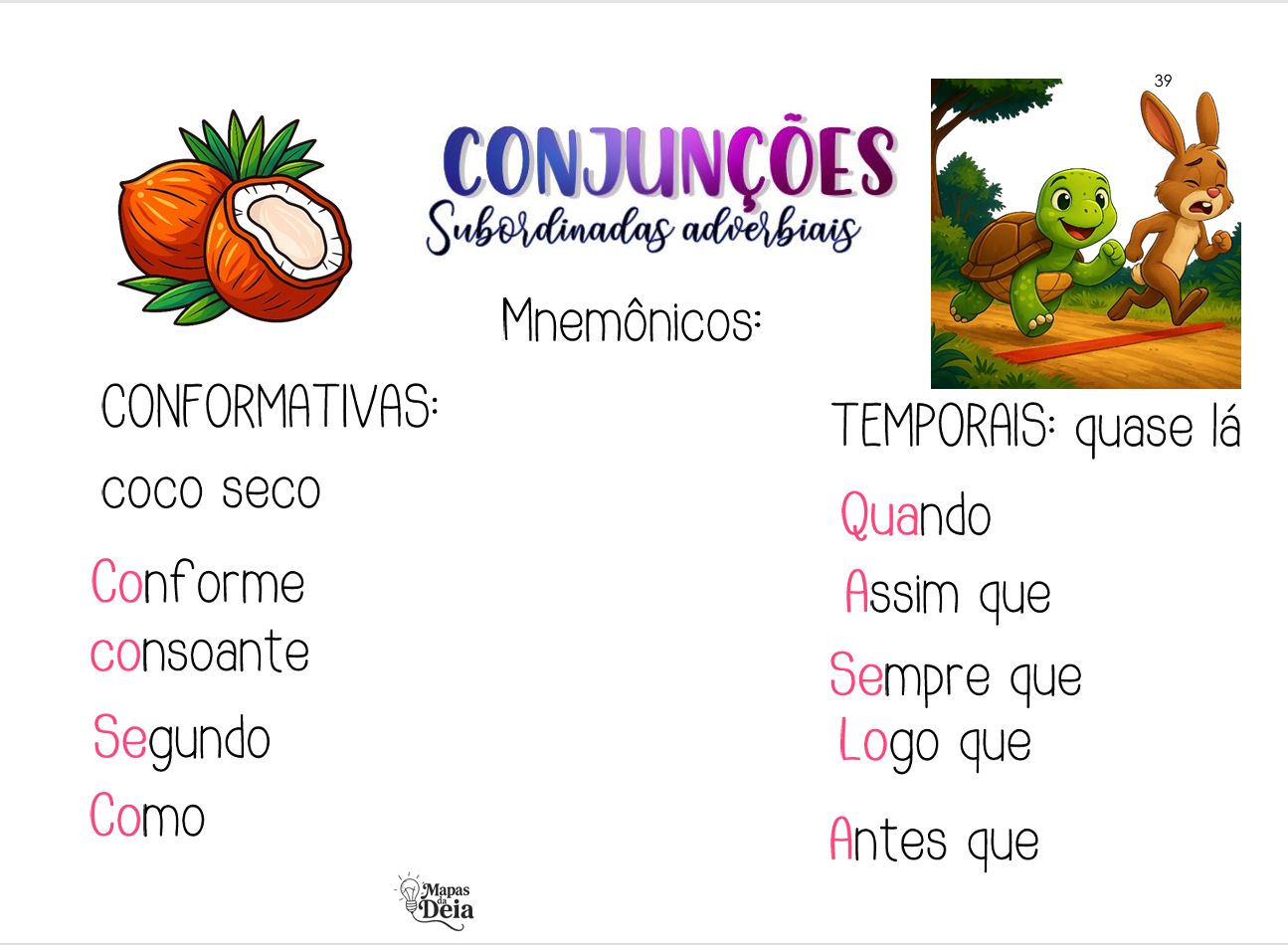 Exemplo de Mapa Mental 2